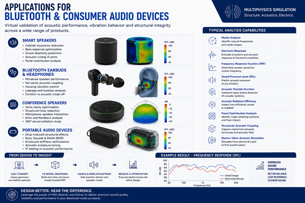 Actran audio device acoustics workflow 3