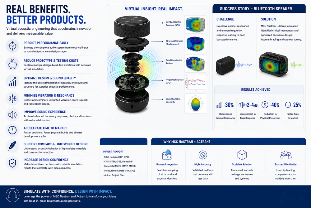 Actran audio device acoustics workflow 4