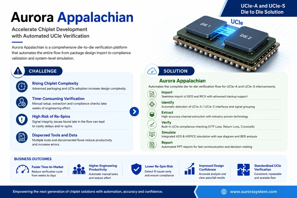 Aurora Appalachian workflow 1