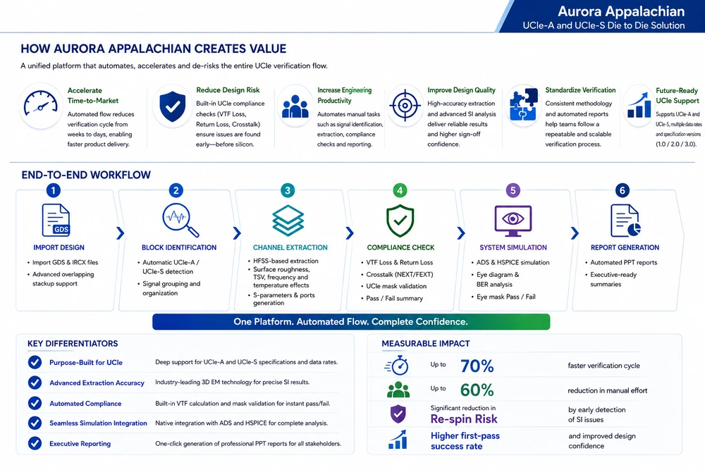 Aurora Appalachian workflow 2