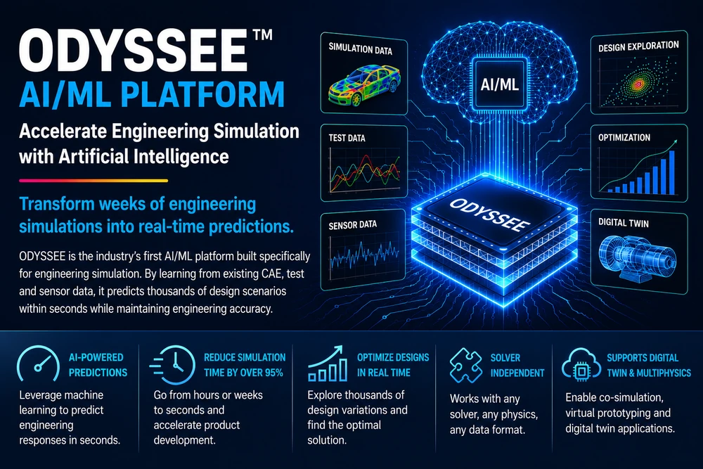 Cadence ODYSSEE workflow 1