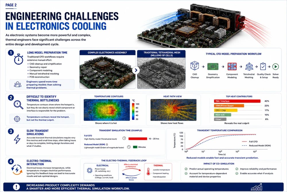 Cradle CFD electronic cooling workflow 2