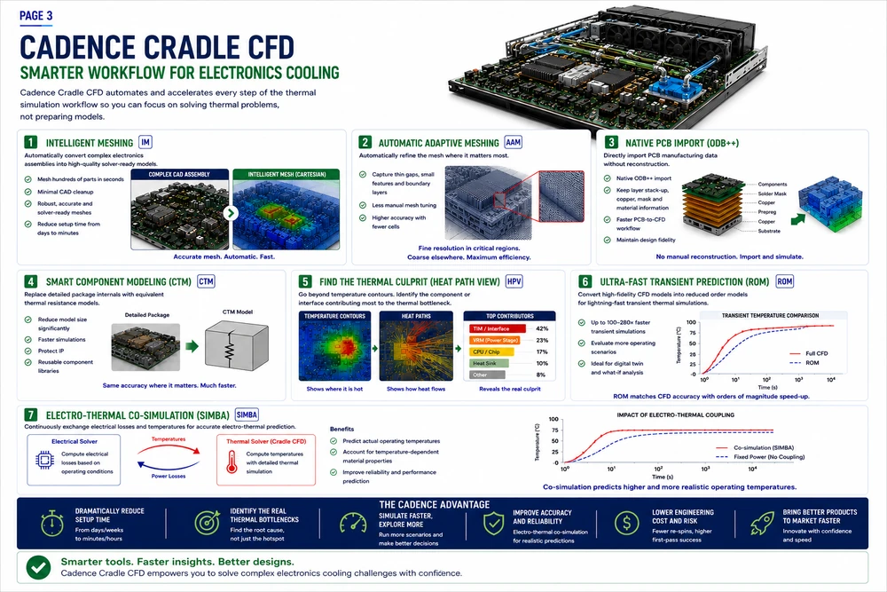 Cradle CFD electronic cooling workflow 3