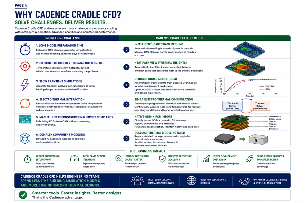Cradle CFD electronic cooling workflow 4
