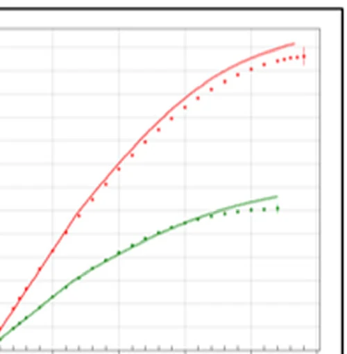 Validated stress-strain curve for an epoxy molding compound material model