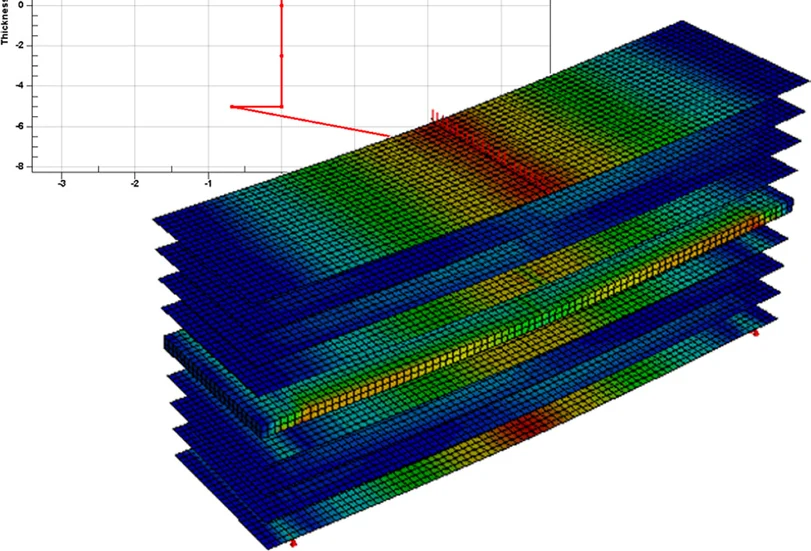 Layered stress contour on a composite sandwich panel under bending