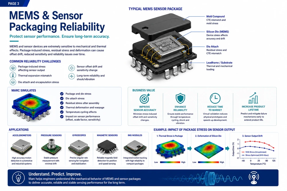 Marc electronic reliability workflow 3