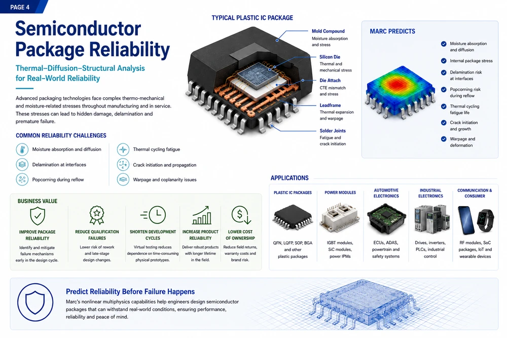 Marc electronic reliability workflow 4