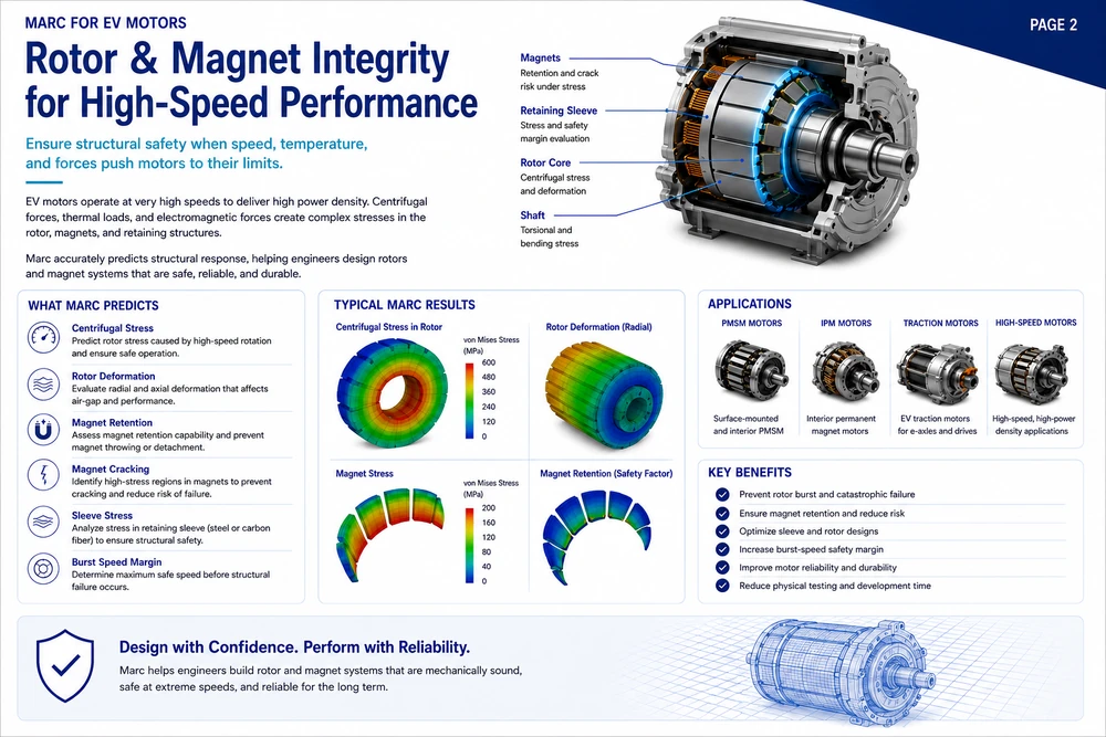 Marc EV motor reliability workflow 2