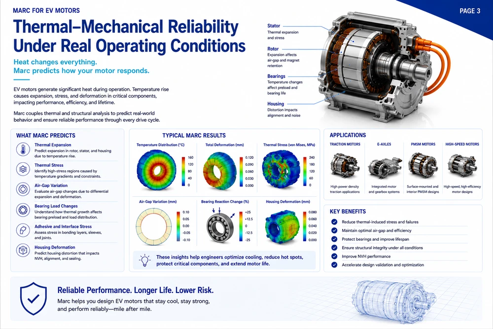 Marc EV motor reliability workflow 3