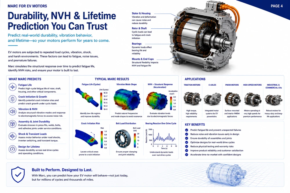 Marc EV motor reliability workflow 4