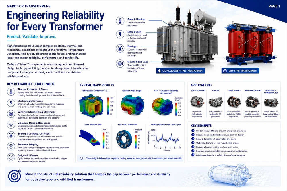Marc transformer reliability workflow 1