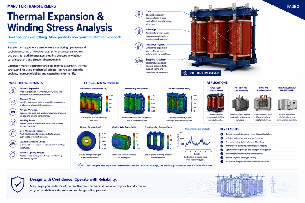 Marc transformer reliability workflow 2