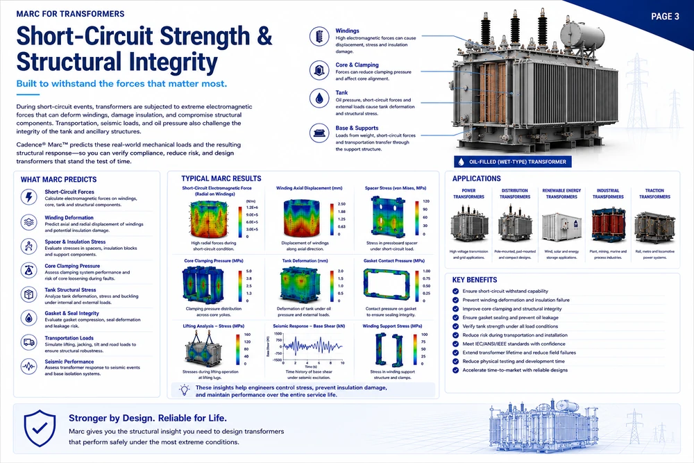 Marc transformer reliability workflow 3