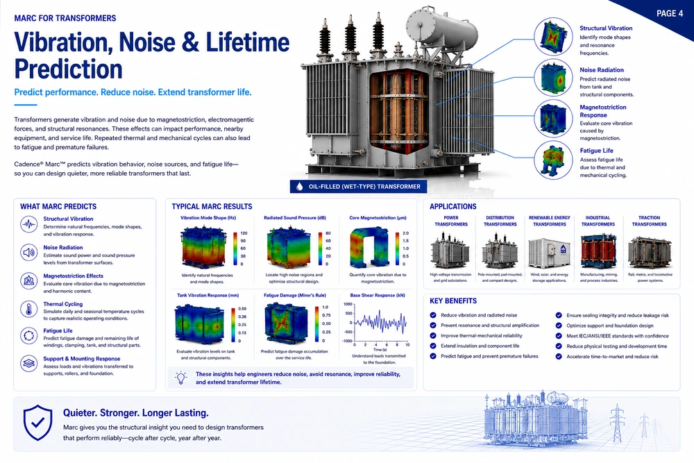 Marc transformer reliability workflow 4