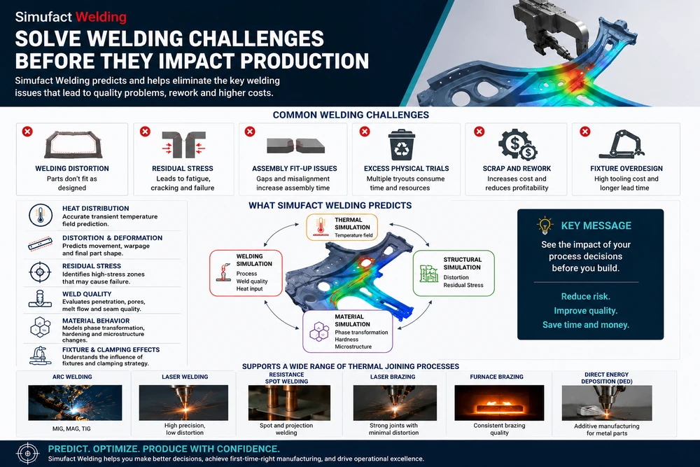 Nastran structural integrity workflow 2
