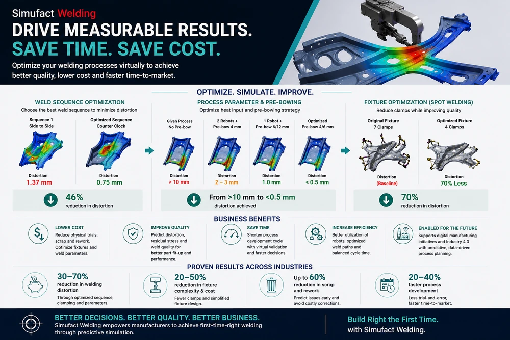 Nastran structural integrity workflow 3