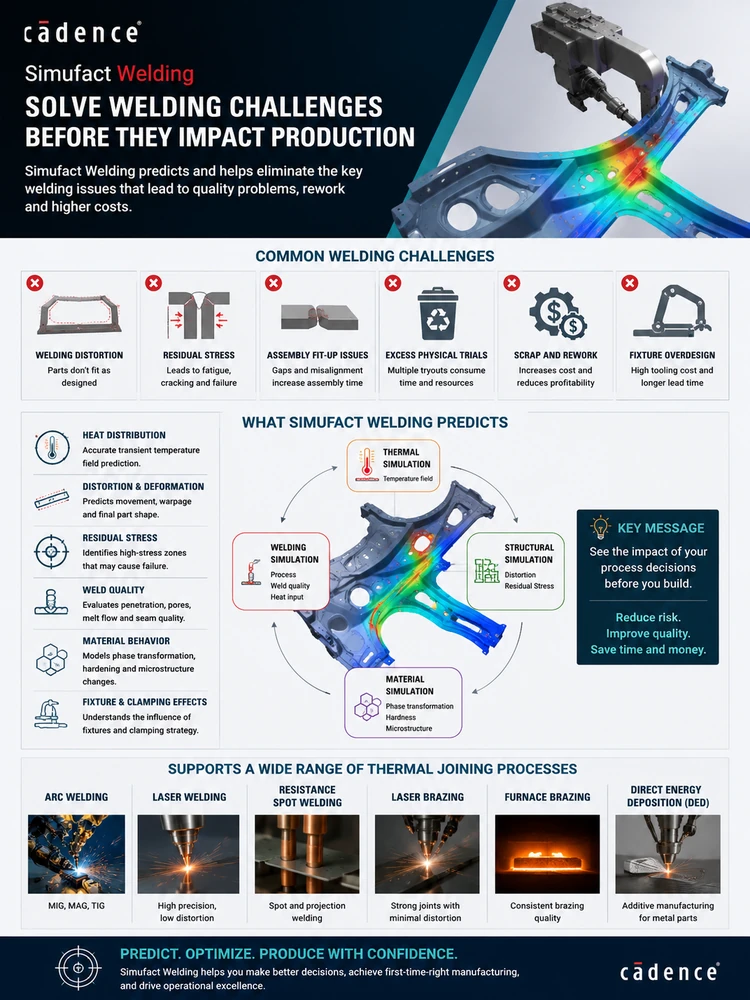 Simufact welding workflow 2
