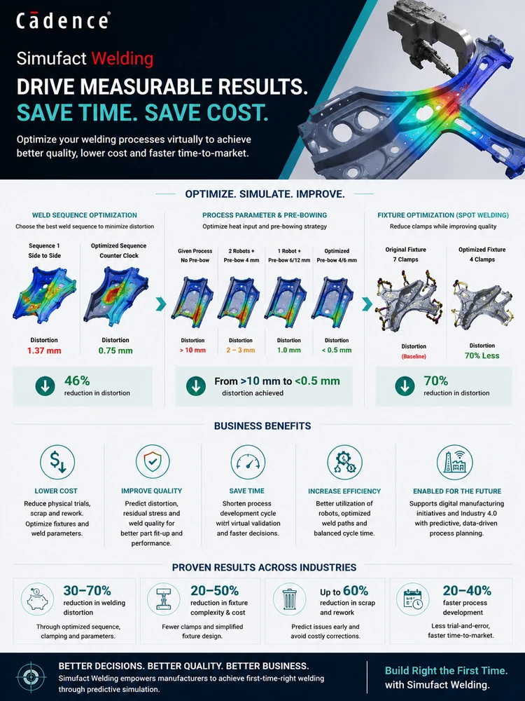 Simufact welding workflow 3