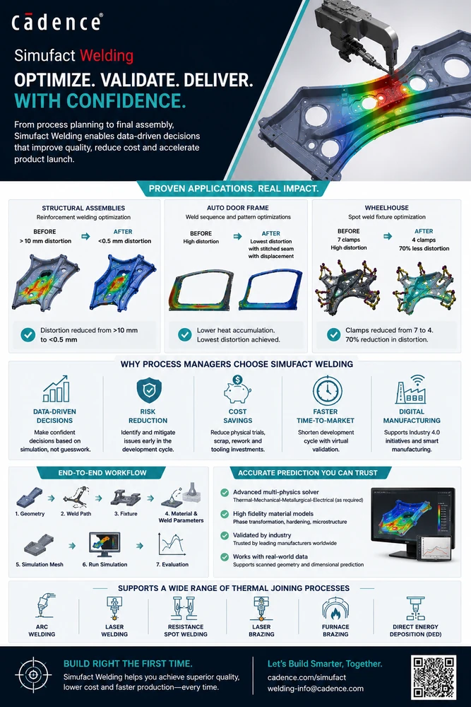 Simufact welding workflow 4